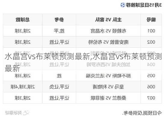 水晶宫vs布莱顿预测最新,水晶宫vs布莱顿预测最新
