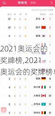 2021奥运会的奖牌榜,2021奥运会的奖牌榜单