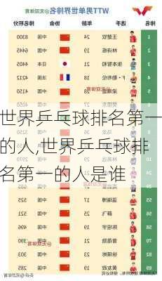 世界乒乓球排名第一的人,世界乒乓球排名第一的人是谁