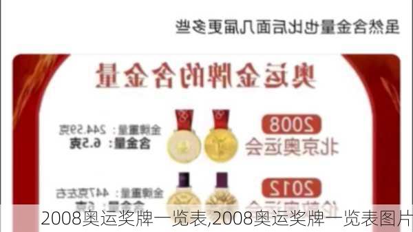 2008奥运奖牌一览表,2008奥运奖牌一览表图片