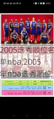 2005选秀顺位名单nba,2005年nba选秀顺位