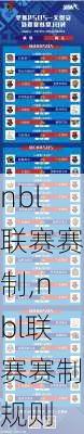 nbl联赛赛制,nbl联赛赛制规则