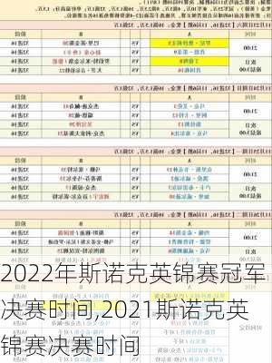 2022年斯诺克英锦赛冠军决赛时间,2021斯诺克英锦赛决赛时间