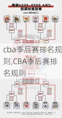 cba季后赛排名规则,CBA季后赛排名规则