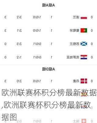 欧洲联赛杯积分榜最新数据,欧洲联赛杯积分榜最新数据图