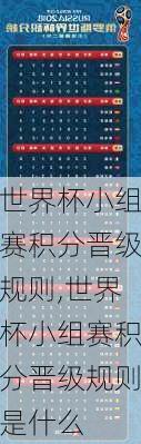 世界杯小组赛积分晋级规则,世界杯小组赛积分晋级规则是什么