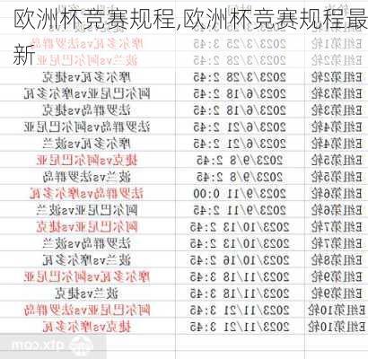 欧洲杯竞赛规程,欧洲杯竞赛规程最新