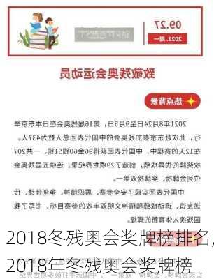 2018冬残奥会奖牌榜排名,2018年冬残奥会奖牌榜
