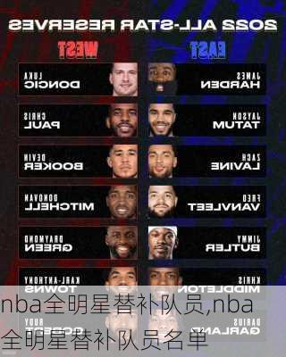 nba全明星替补队员,nba全明星替补队员名单