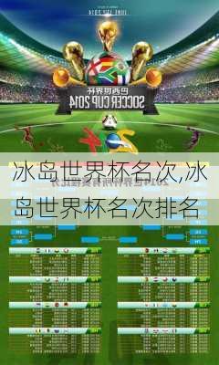 冰岛世界杯名次,冰岛世界杯名次排名
