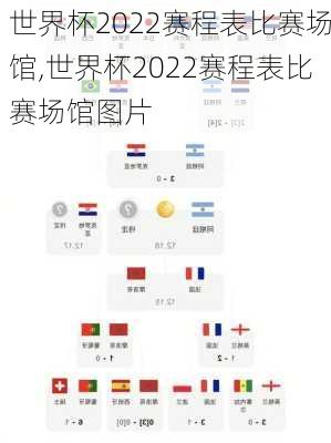 世界杯2022赛程表比赛场馆,世界杯2022赛程表比赛场馆图片