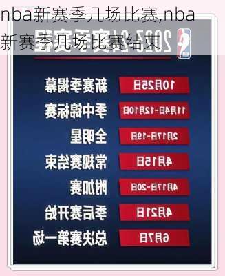 nba新赛季几场比赛,nba新赛季几场比赛结束