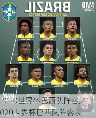 2020世界杯巴西队阵容,2020世界杯巴西队阵容表