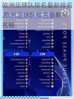 欧洲足球队排名最新排名,欧洲足球队排名最新排名榜