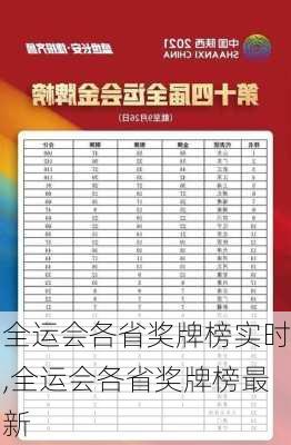 全运会各省奖牌榜实时,全运会各省奖牌榜最新