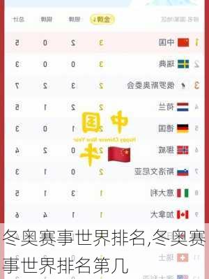 冬奥赛事世界排名,冬奥赛事世界排名第几