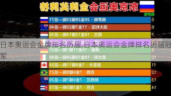 日本奥运会金牌排名历届,日本奥运会金牌排名历届冠军