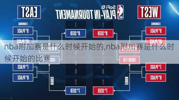 nba附加赛是什么时候开始的,nba附加赛是什么时候开始的比赛