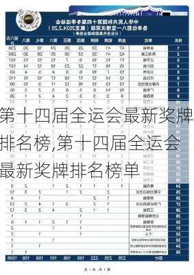 第十四届全运会最新奖牌排名榜,第十四届全运会最新奖牌排名榜单