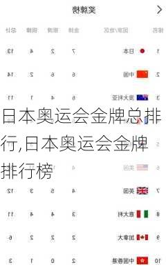 日本奥运会金牌总排行,日本奥运会金牌排行榜