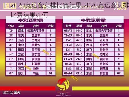2020奥运会女排比赛结果,2020奥运会女排比赛结果如何