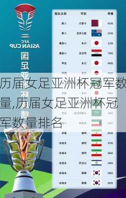 历届女足亚洲杯冠军数量,历届女足亚洲杯冠军数量排名