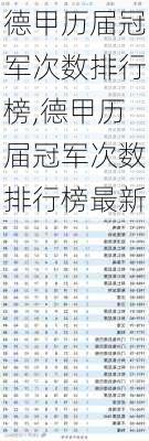 德甲历届冠军次数排行榜,德甲历届冠军次数排行榜最新