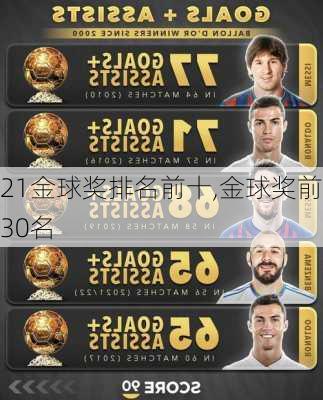 21金球奖排名前十,金球奖前30名