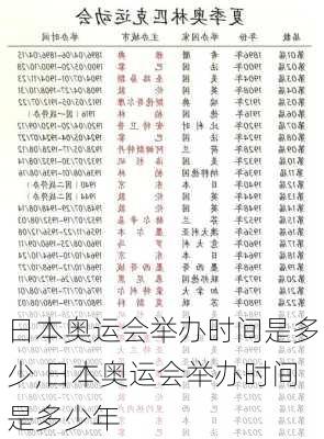 日本奥运会举办时间是多少,日本奥运会举办时间是多少年