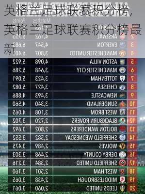 英格兰足球联赛积分榜,英格兰足球联赛积分榜最新