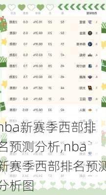 nba新赛季西部排名预测分析,nba新赛季西部排名预测分析图
