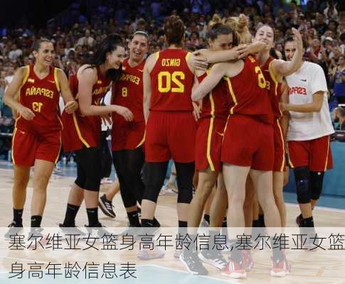 塞尔维亚女篮身高年龄信息,塞尔维亚女篮身高年龄信息表