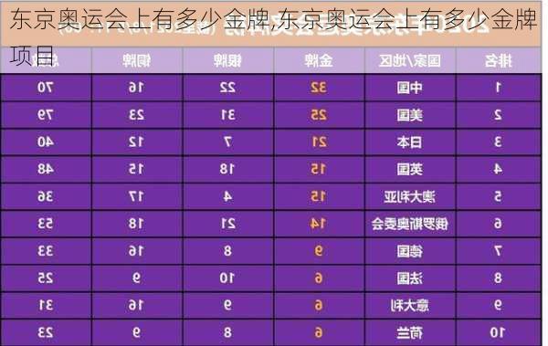 东京奥运会上有多少金牌,东京奥运会上有多少金牌项目