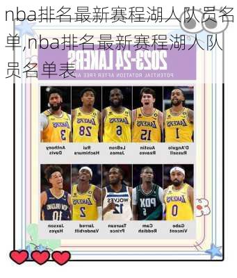 nba排名最新赛程湖人队员名单,nba排名最新赛程湖人队员名单表