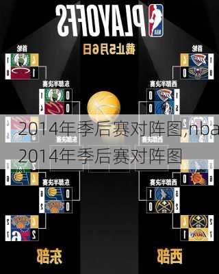 2014年季后赛对阵图,nba2014年季后赛对阵图
