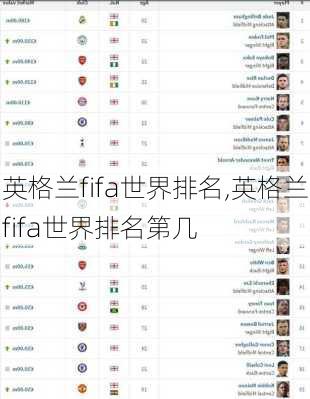 英格兰fifa世界排名,英格兰fifa世界排名第几