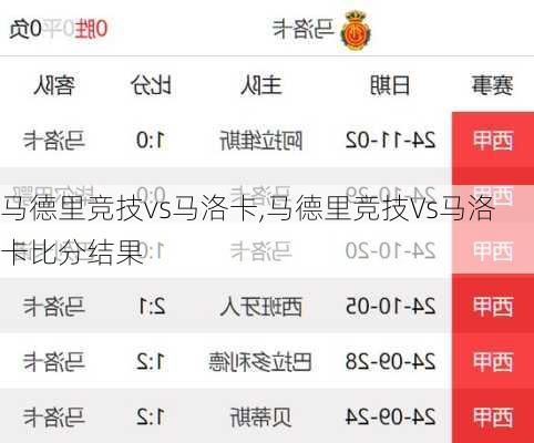 马德里竞技vs马洛卡,马德里竞技Vs马洛卡比分结果