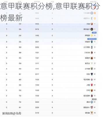 意甲联赛积分榜,意甲联赛积分榜最新