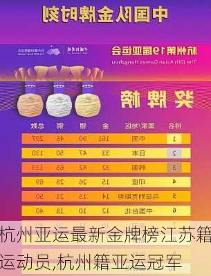 杭州亚运最新金牌榜江苏籍运动员,杭州籍亚运冠军