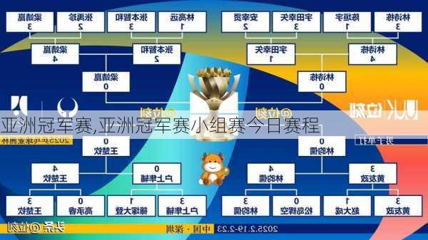 亚洲冠军赛,亚洲冠军赛小组赛今日赛程