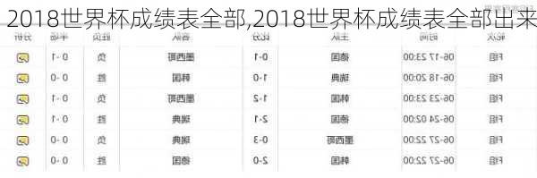 2018世界杯成绩表全部,2018世界杯成绩表全部出来