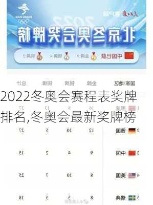 2022冬奥会赛程表奖牌排名,冬奥会最新奖牌榜