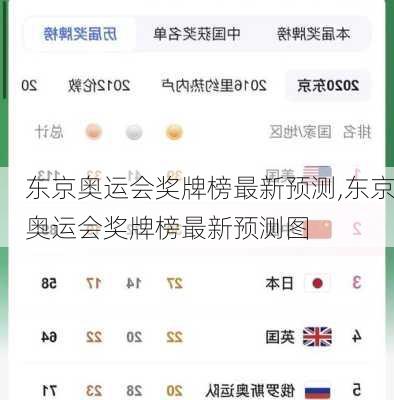 东京奥运会奖牌榜最新预测,东京奥运会奖牌榜最新预测图