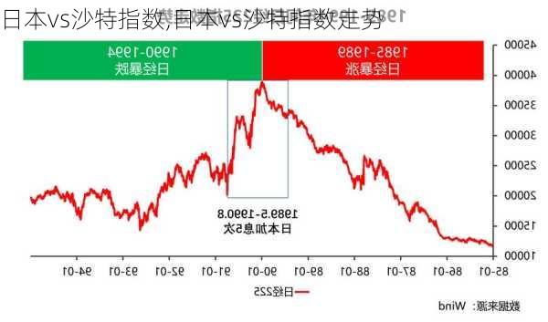 日本vs沙特指数,日本vs沙特指数走势