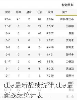 cba最新战绩统计,cba最新战绩统计表