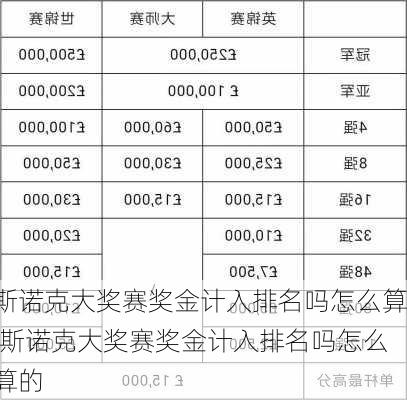 斯诺克大奖赛奖金计入排名吗怎么算,斯诺克大奖赛奖金计入排名吗怎么算的