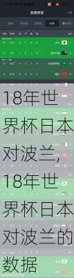 18年世界杯日本对波兰,18年世界杯日本对波兰的数据