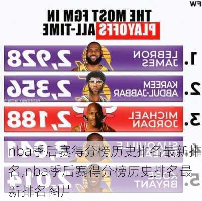 nba季后赛得分榜历史排名最新排名,nba季后赛得分榜历史排名最新排名图片