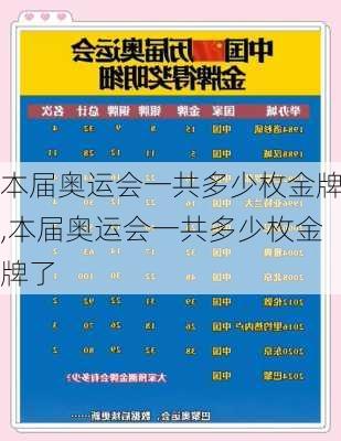 本届奥运会一共多少枚金牌,本届奥运会一共多少枚金牌了