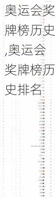 奥运会奖牌榜历史,奥运会奖牌榜历史排名
